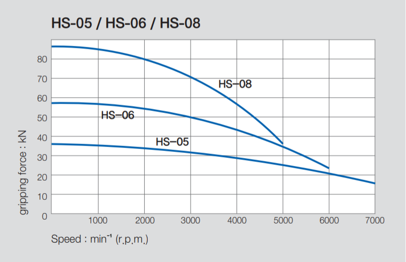 hs-1